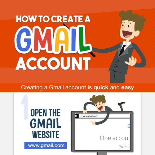 Gmail Account Creation Flowchart