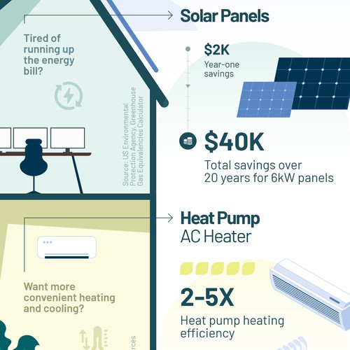 Infographic for clean energy campaign