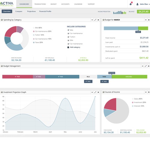 UI/UX Challenge: Create an intuitive dashboard for personal finance management for Online banking