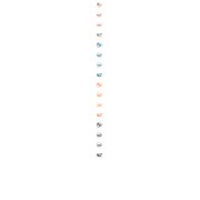 Reviewed design