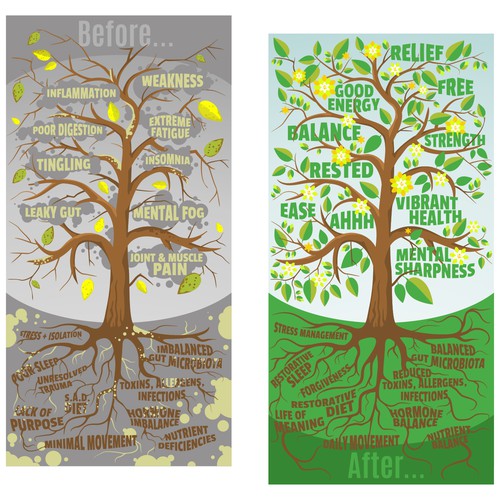 2 Structurally Similar Trees needed for Before/After Comparison. One Beautiful Tree, One Withered Tree