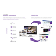 Reviewed design