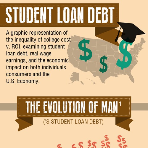 Infographic - Student Debt in America