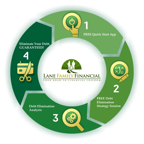 Icons Design for Lane Family Financial