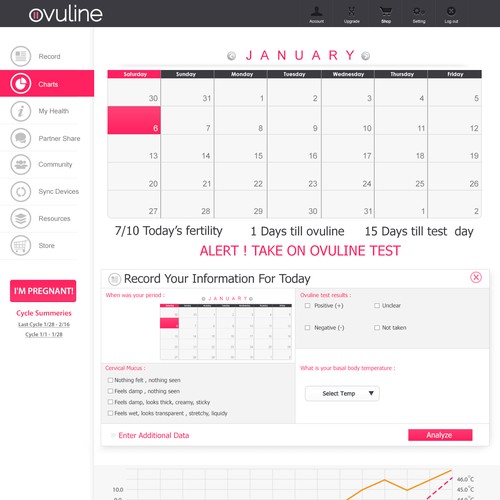 Dashboard Design for Women's Health Company