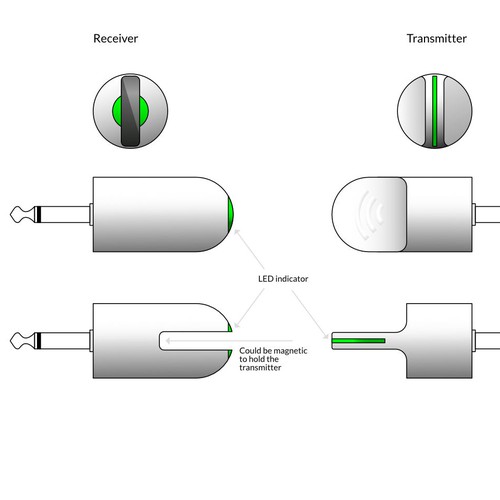 Conceptual product design for sound transmitter/receiver