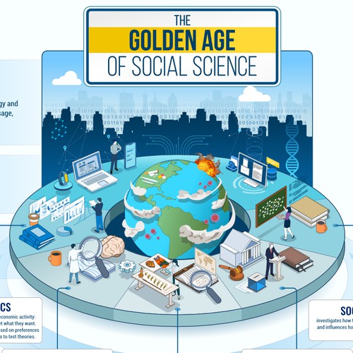 The Golden Age of Social Science