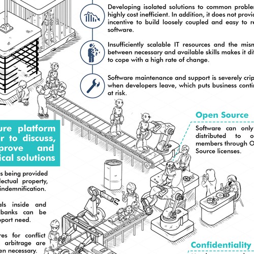 Strengthen your internal software infographic