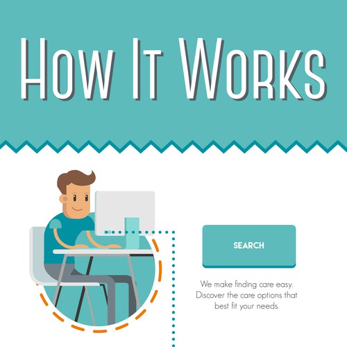 How It Works Infographic