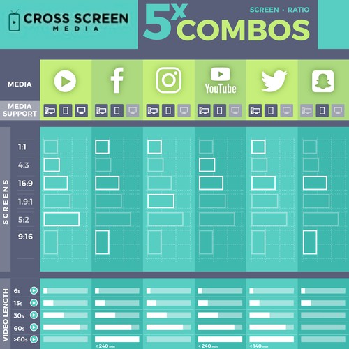 screen sizes table for social media