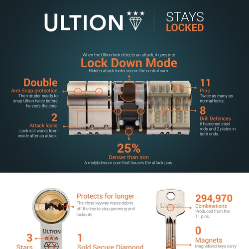 Ultion Leaflet