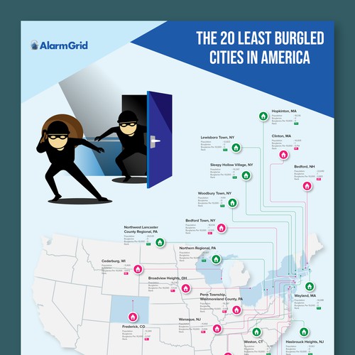 Infographic for AlarmGrid