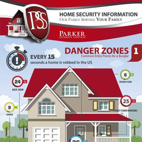 Security Infographic