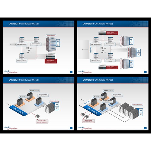 Network Map for presentation slide