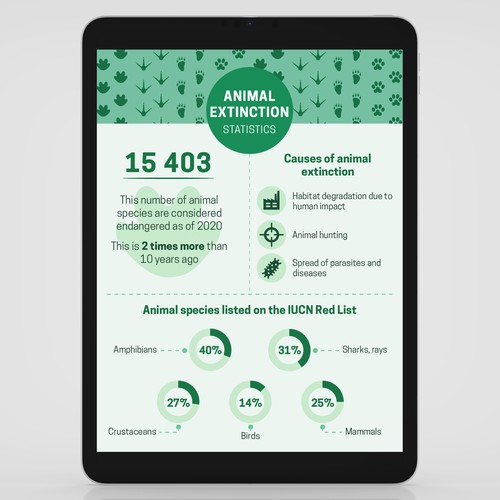 Statistical Infographic Design