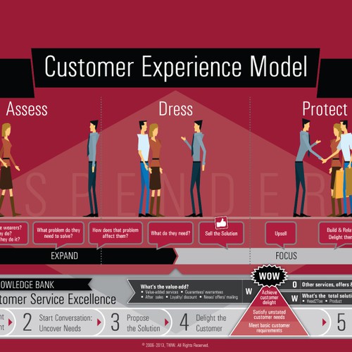 From jumble to slick - help us change this model so that it communicates the message clearly