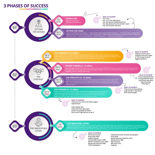 Content based Infographic