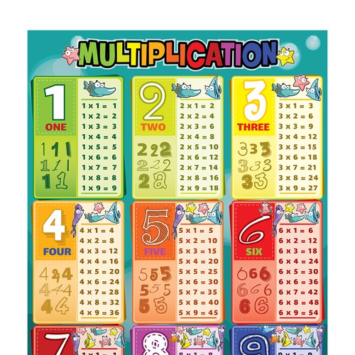 Multiplication Poster