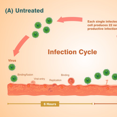 drug & virus infographic