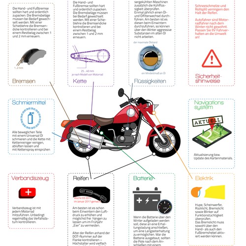 bike service infographics