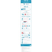 Reviewed design