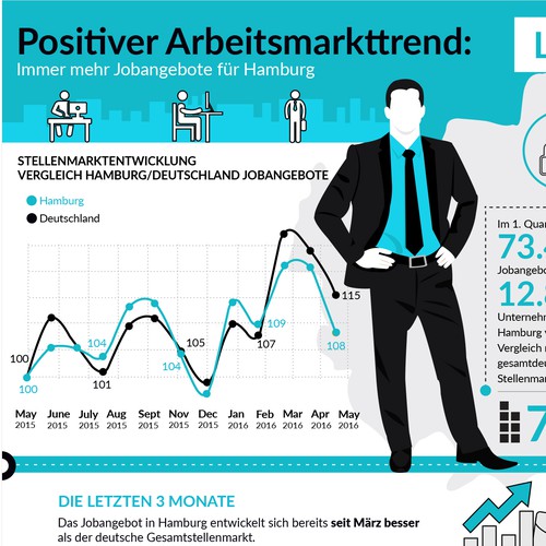 Infographic Design for German job