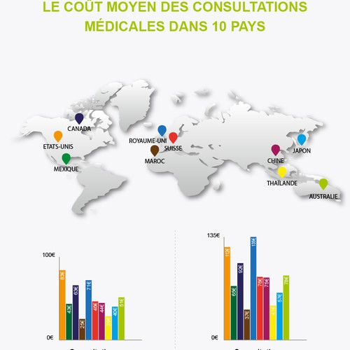 infographie