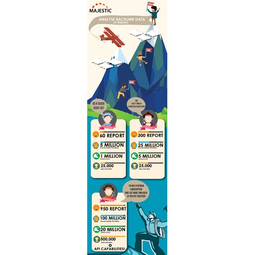 Create a infographic capturing a mountain side illustration