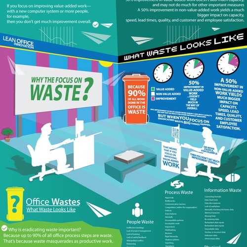 Lean Office Innovation Infographic