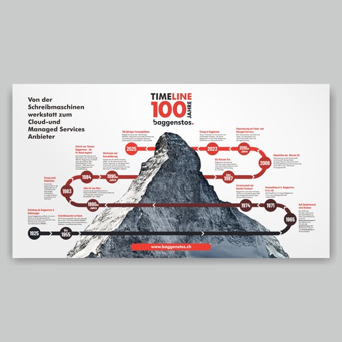 Infographic Tme Line 100 JAHRE Baggenstos