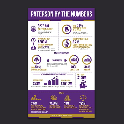 Infographics design