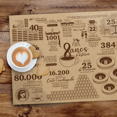 Tray paper for coffee shop