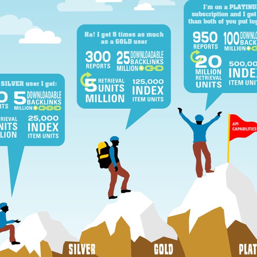 Create a infographic capturing a mountain side illustration
