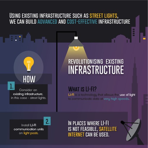 Infographic explaining the benefits of a new infrastructure concept