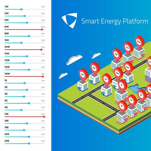 Smart Energy Platform