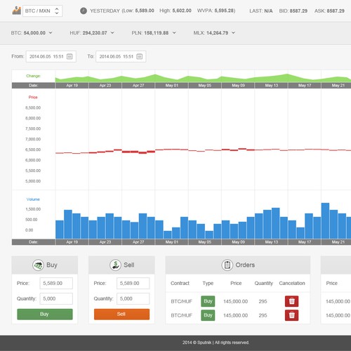 Create a UI design for a cutting edge financial market site