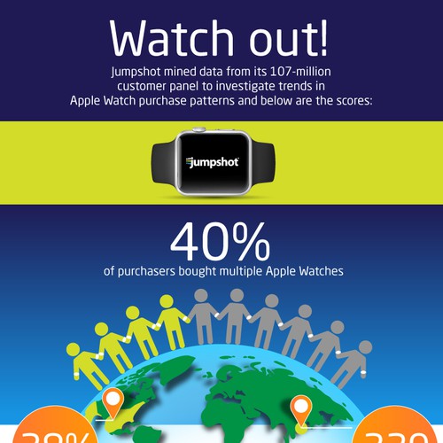 Infographic on Apple Watches