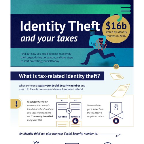 Identity theft infographic