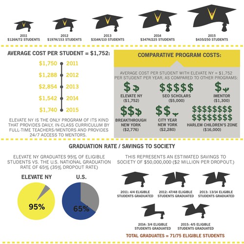 Infographic for NY mentor program