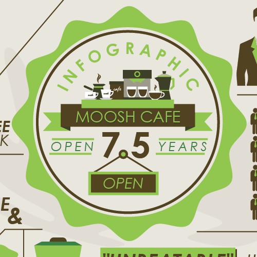 MOOSH CAFE INFOGAPHIC