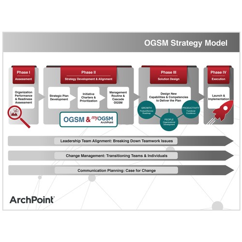 Corporate Strategy Consulting Model