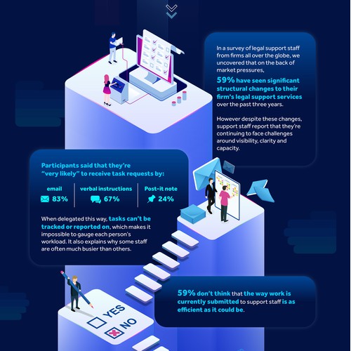 Infographic to showcase legal survey results