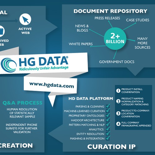 Workflow Infographic - How we build out Data Graphic