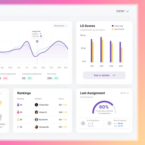 open class dashboard design