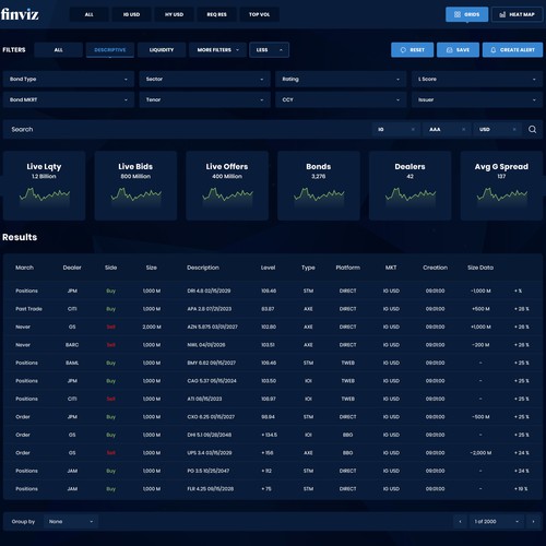 Dark theme for a Desktop Financial Trading App
