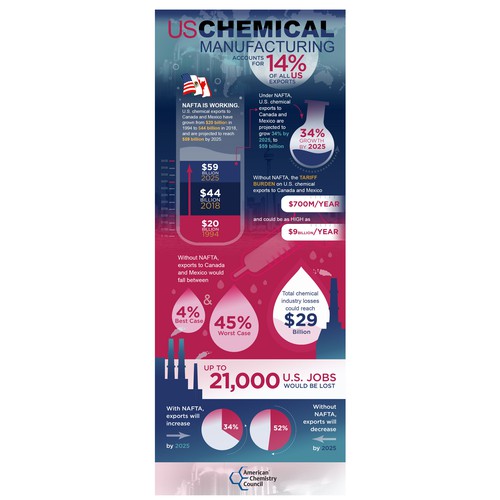 ACC-US Chemical Manufacturing