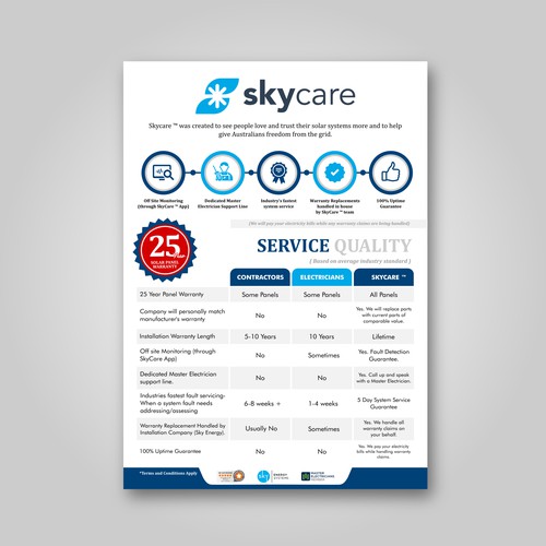 Skycare Poster Design