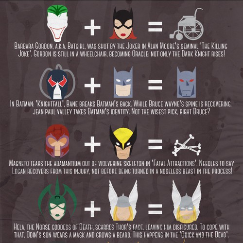 The Perfect Comics/Pop Culture Infographic