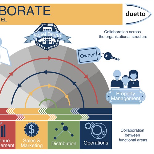 Create a World-Class Collaboration Graphic