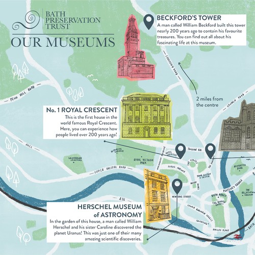 Illustrated Map